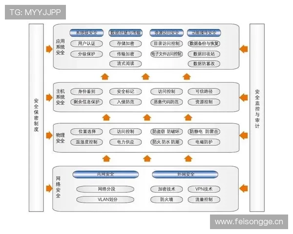 365电子平台的安全保障措施详解确保玩家交易过程中的资金安全 365电子平台的安全保障措施详解确保玩家交易过程中的资金安全