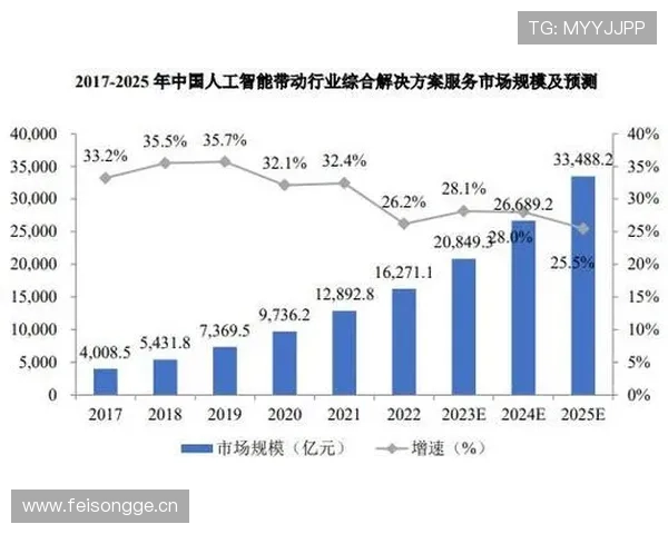 永拿体育在体育行业中的发展历程与未来发展趋势分析 永拿体育在体育行业中的发展历程与未来发展趋势分析