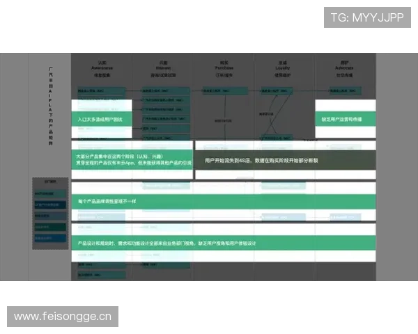 皇马体育平台优化建议:提升界面设计与增强用户粘性的实用方案 皇马体育平台优化建议:提升界面设计与增强用户粘性的实用方案