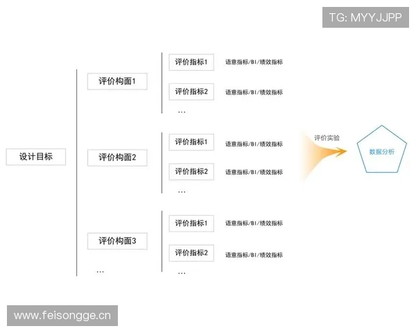 UED官数字站为游戏设计师提供的界面优化技巧与用户体验提升方案详解
