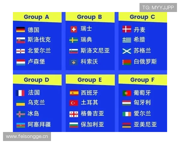 2026年世界杯欧洲已出线球队详细名单及晋级赛程全攻略