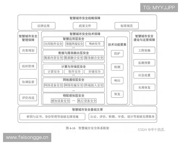 买球最好的网站安全性分析，保障用户资金与个人信息安全的优质平台